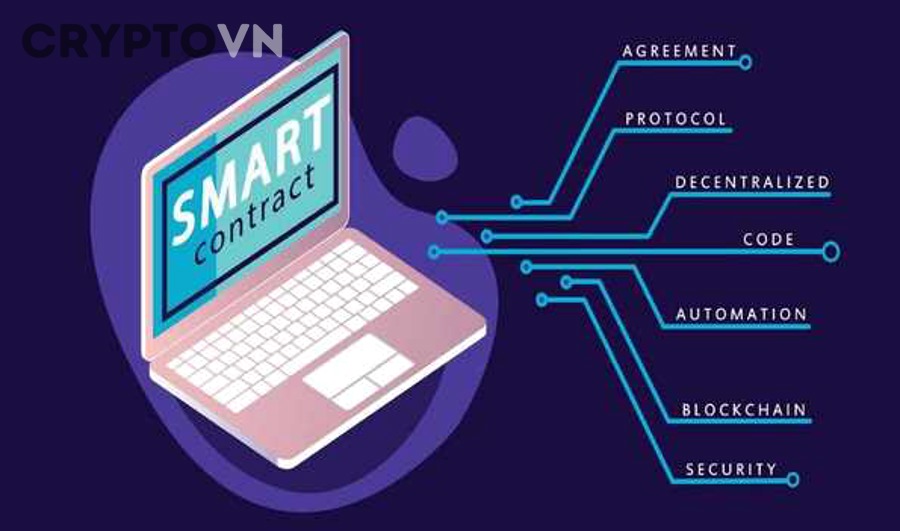Nhà đầu tư crypto cần nhìn 7 rủi ro của smart contract theo nhóm nào để đánh giá đúng dự án?