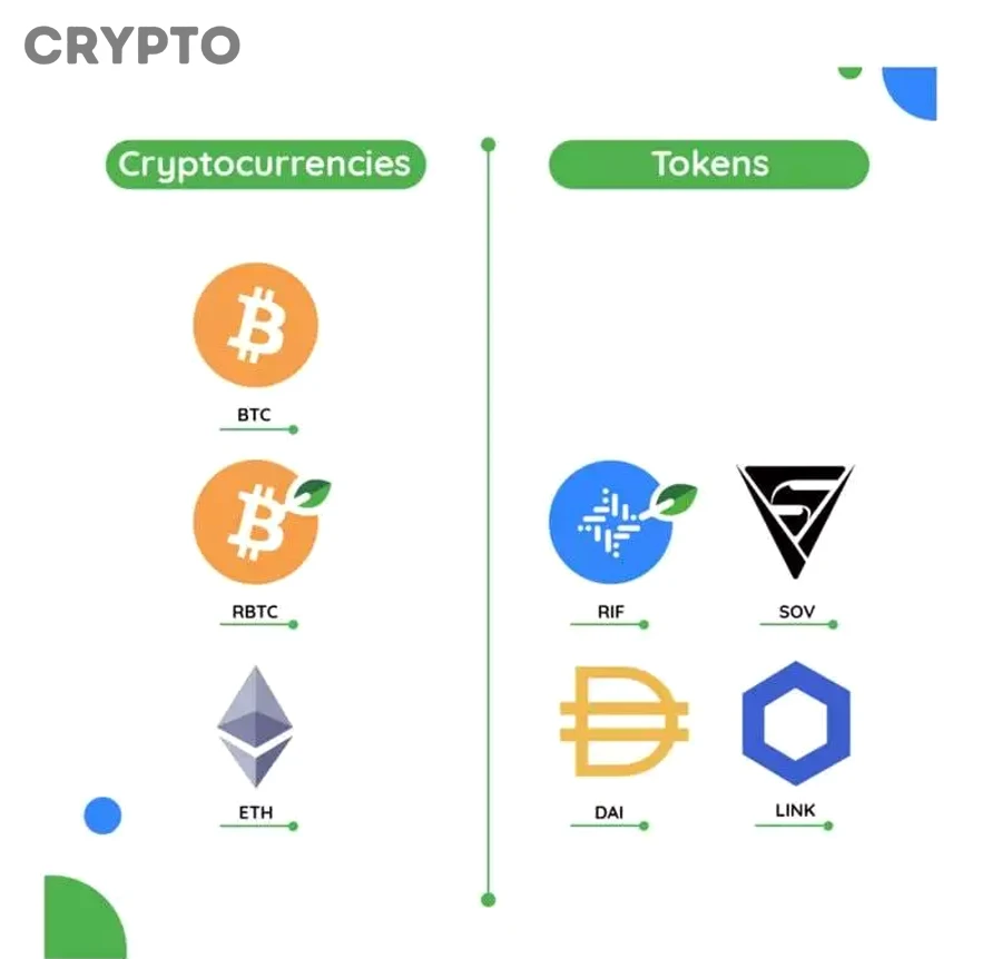Tokenomics Mạnh Và Tokenomics Yếu Khác Nhau Ở Những Tín Hiệu Nào?