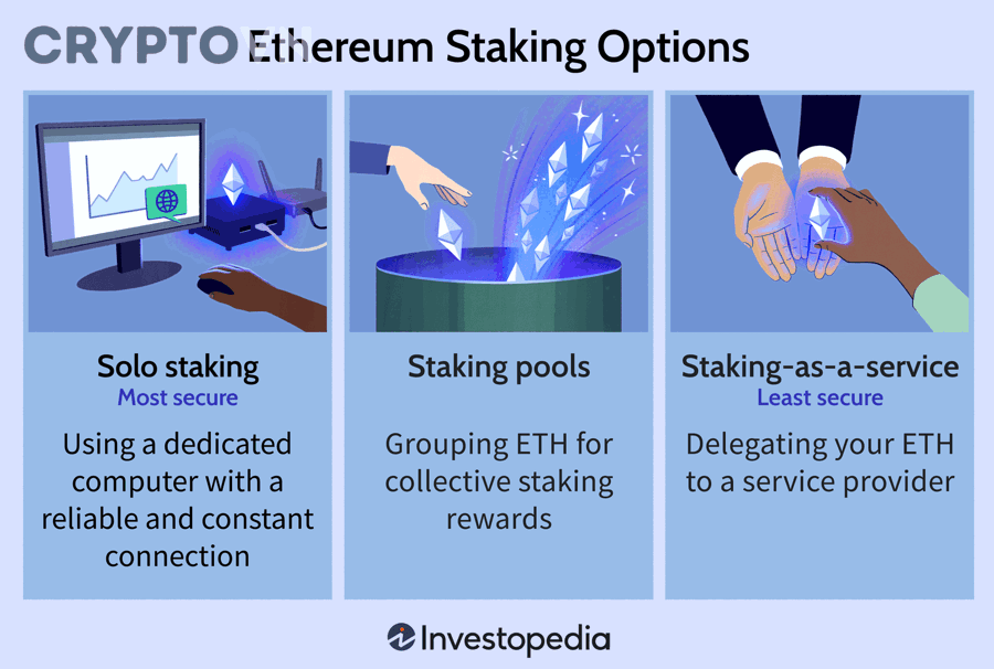 Phương Án Thay Thế: Nên Stake ETH Trên Sàn Hay Tự Stake?