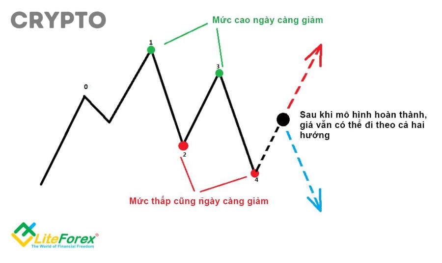 Cách Lập Kế Hoạch Cắt Lỗ Và Chốt Lời Trong Crypto Cho Người Mới Giao Dịch Hiệu Quả