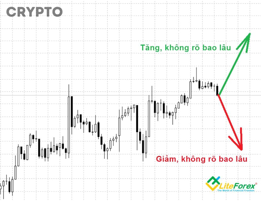 Những sai lầm phổ biến khi đặt cắt lỗ và chốt lời trong crypto là gì?