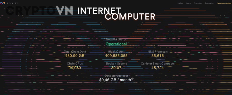 Sơ đồ minh họa zero-knowledge proof và dòng dữ liệu trong hệ zk