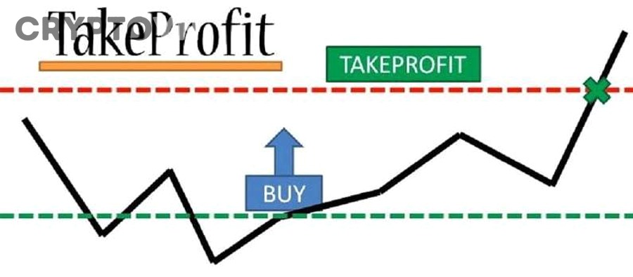 Có phải cứ đặt Take Profit theo R:R đẹp là giao dịch sẽ tốt hơn không?