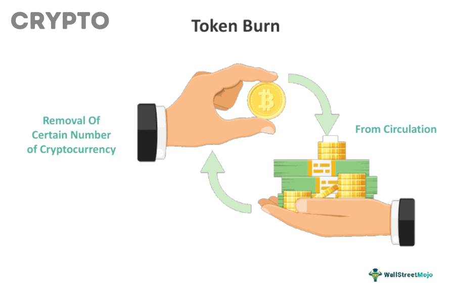 Minh họa token burn trong crypto và quản trị nguồn cung