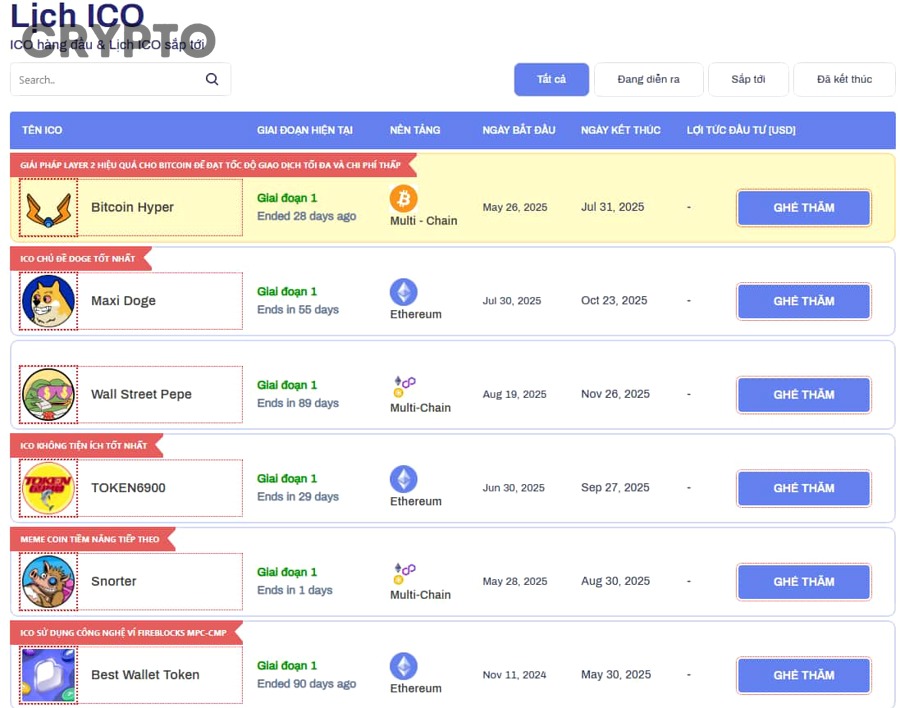 Những dấu hiệu nào cho thấy một dự án IDO tiềm năng có thể chỉ là hype hoặc rủi ro cao?