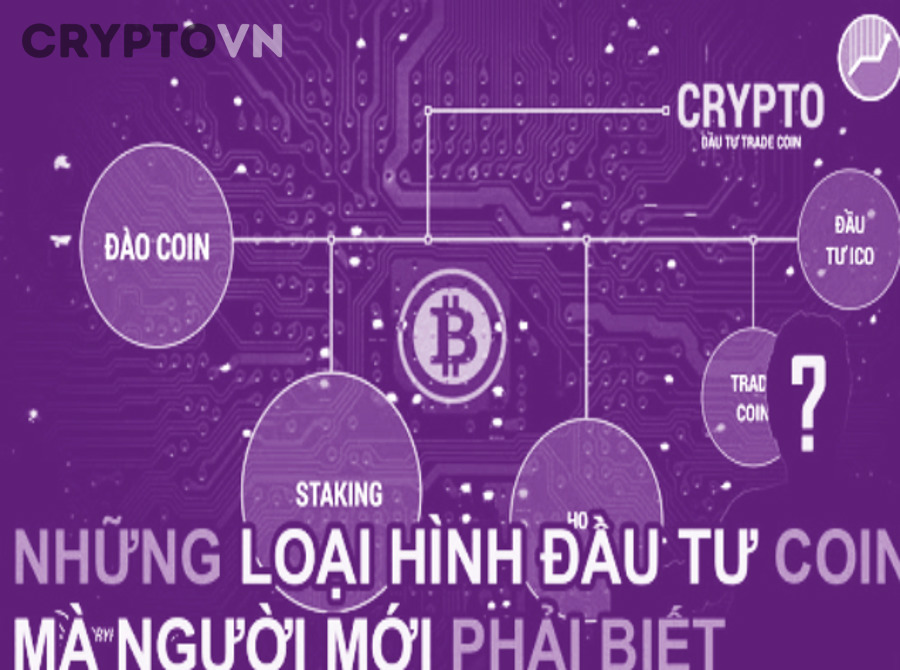 Cách Xây Dựng Chiến Lược Mua Coin Ngắn Hạn An Toàn Cho Người Mới
