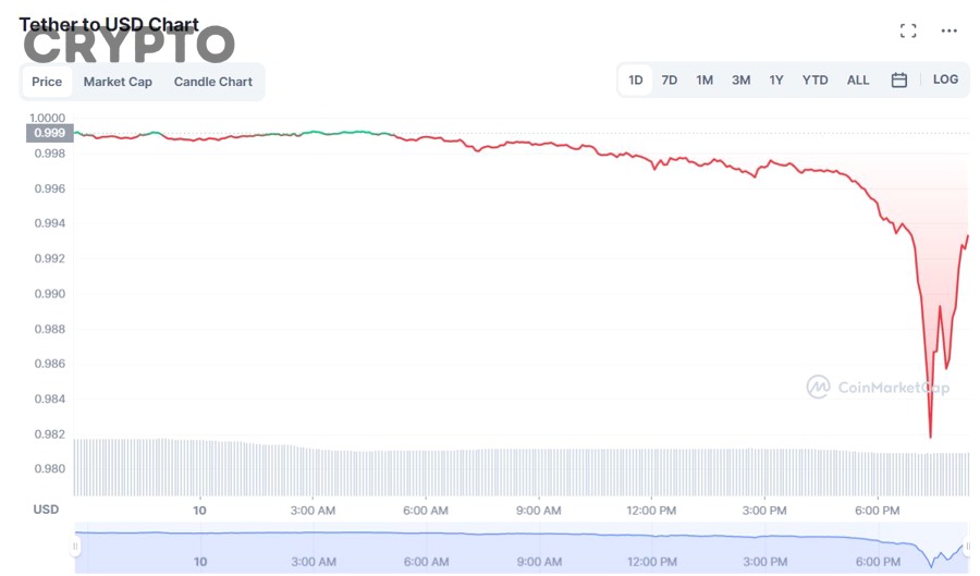 Hình minh họa so sánh stablecoin fiat-backed, crypto-backed và algorithmic