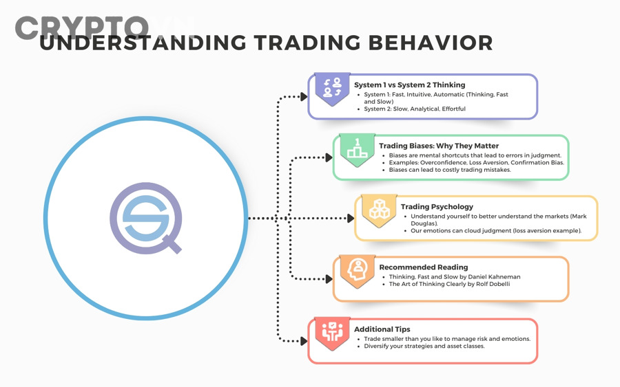 Bias nhận thức trong trading khác gì với cảm xúc giao dịch và sai lệch khi backtest?