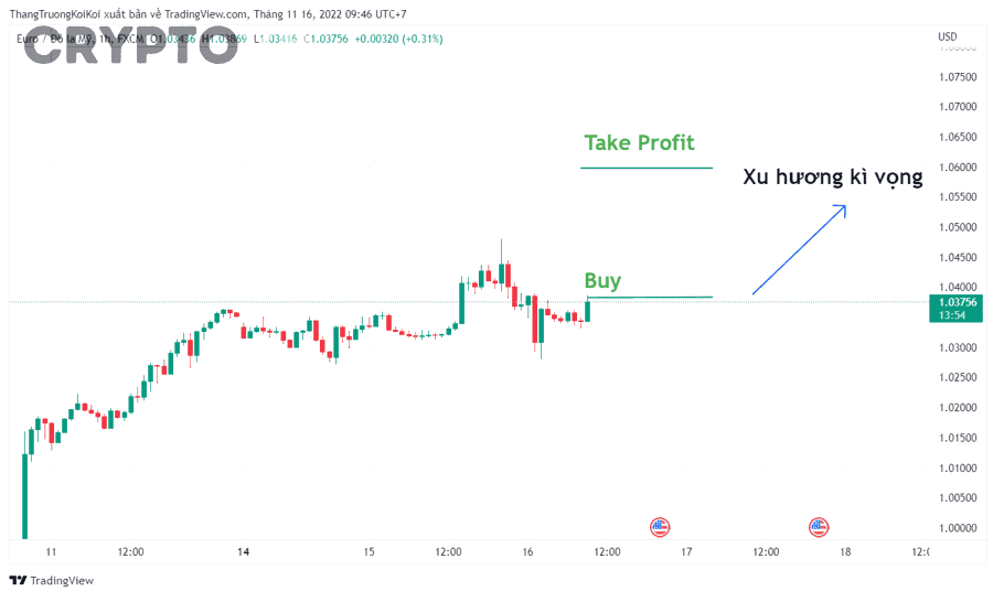 Quy trình đặt Take Profit theo R:R hợp lý cho trader crypto gồm những bước nào?