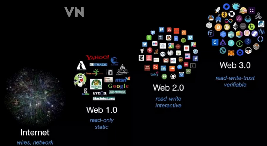Khái niệm SocialFi và social graph trong Web3 Social