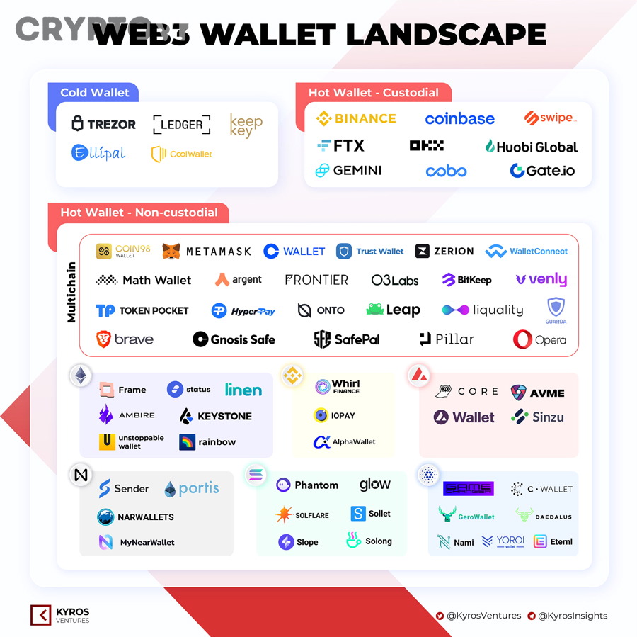 Những tình huống đa chain nào dễ gây nhầm lẫn trong Web3 Wallet?