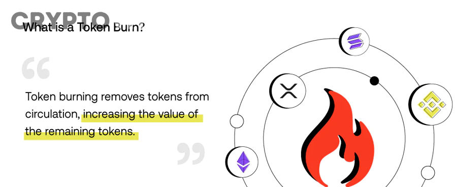 Cơ chế burn token bằng burn address và smart contract