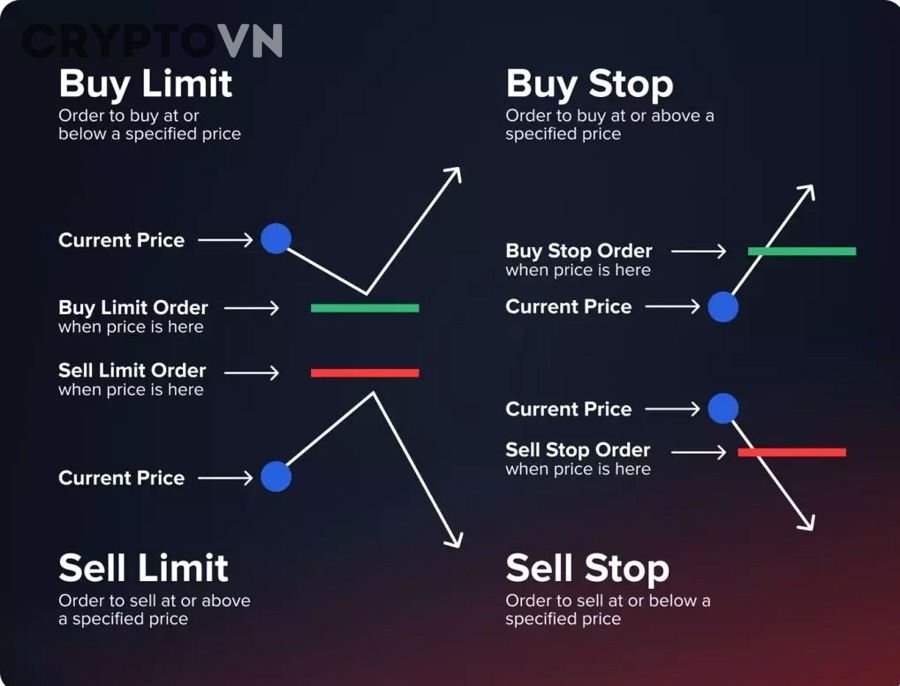 Quy Tắc Quản Lý Vốn Kết Hợp Stop Loss Để Không Cháy Tài Khoản Altcoin