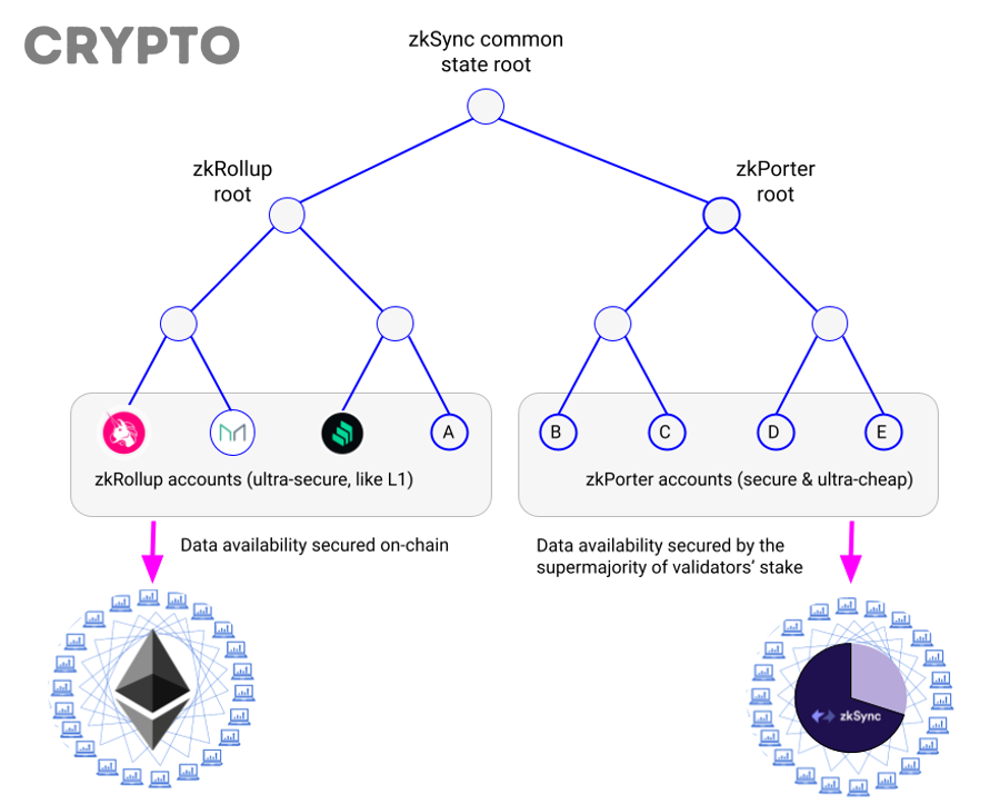 Cần chuẩn bị những gì trước khi bridge và rút tiền từ Optimistic Rollup về Ethereum?