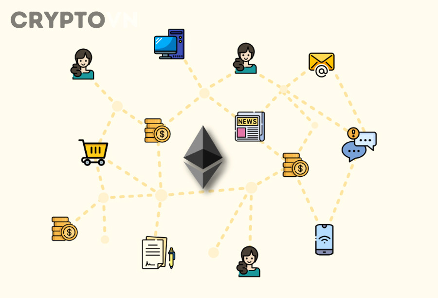 EVM là môi trường thực thi smart contract trong hệ sinh thái Ethereum