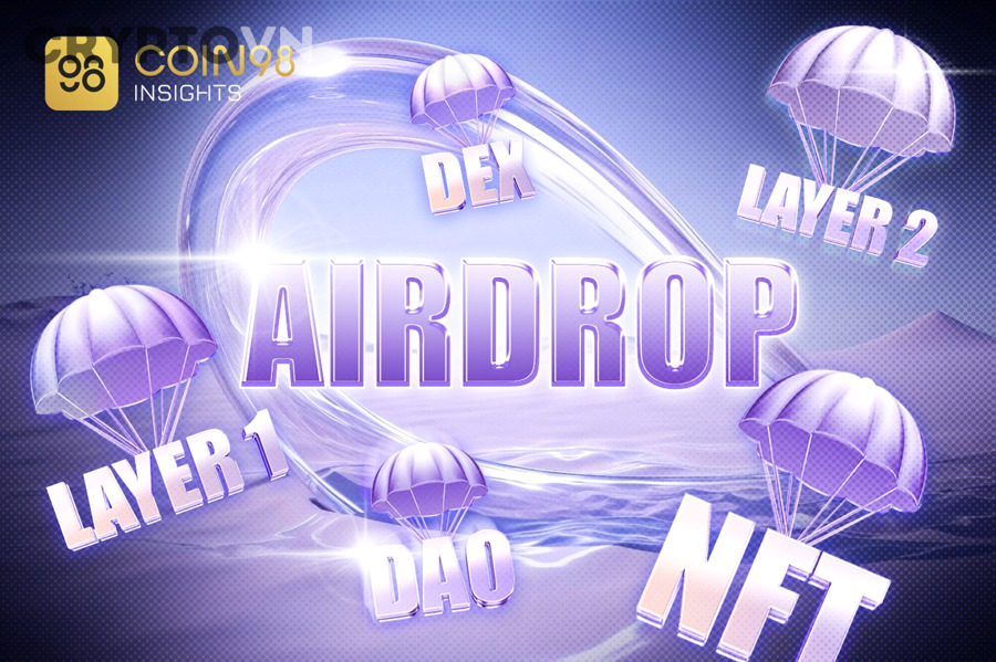 Minh họa hoạt động on-chain và săn retroactive trong crypto
