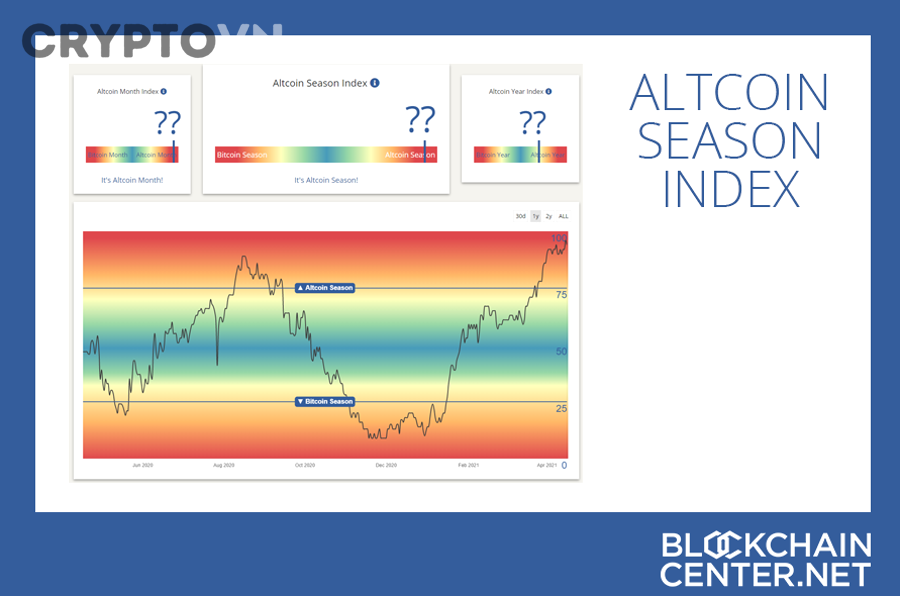 Altcoin Season Index Có Những Hạn Chế Gì Và Nên Kết Hợp Với Công Cụ Nào?
