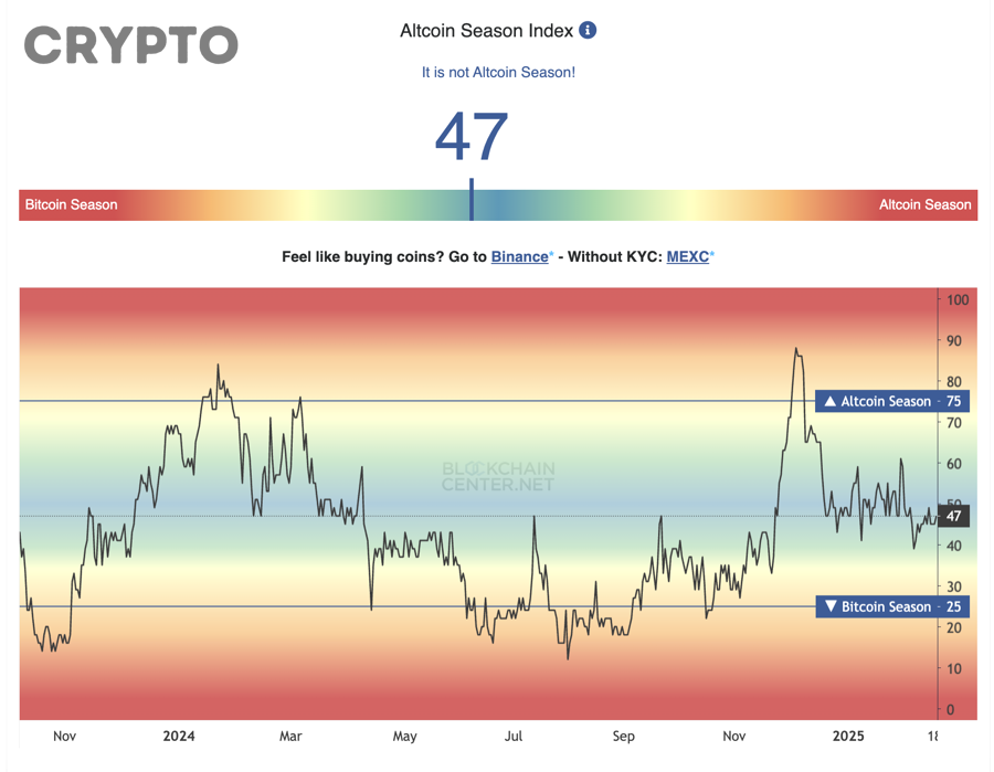 Cách Đọc Tín Hiệu MACD Để Xác Nhận Altcoin Breakout