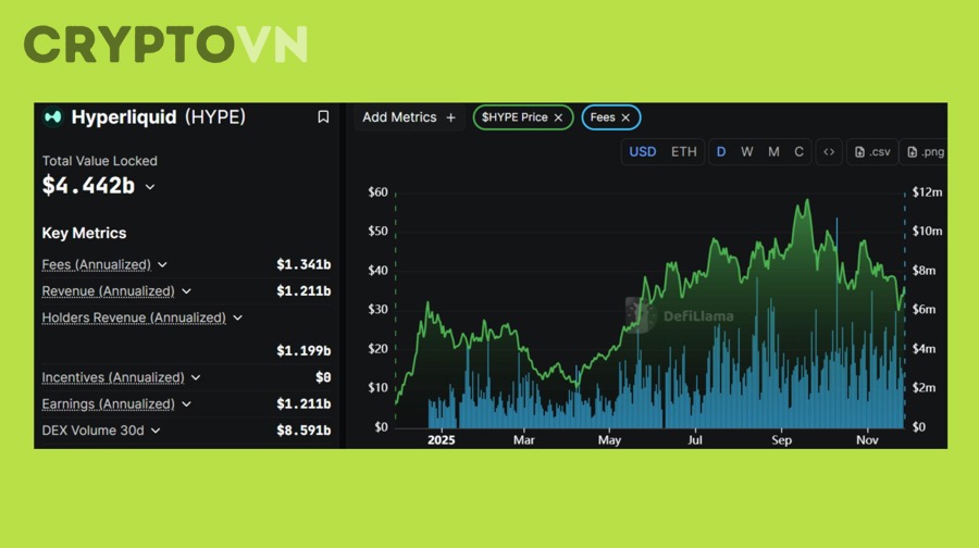 Công Cụ Và Nguồn Dữ Liệu Nào Giúp Nhà Đầu Tư Tra Cứu Tokenomics Altcoin Chính Xác Nhất?