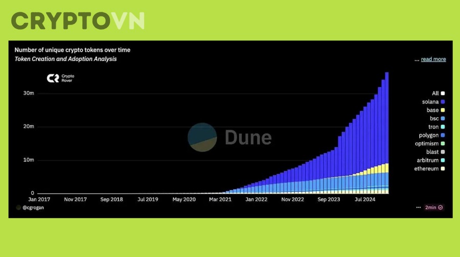 Cách Lọc Altcoin Tiềm Năng Qua Tokenomics: 7 Tiêu Chí Nhà Đầu Tư Không Thể Bỏ Qua
