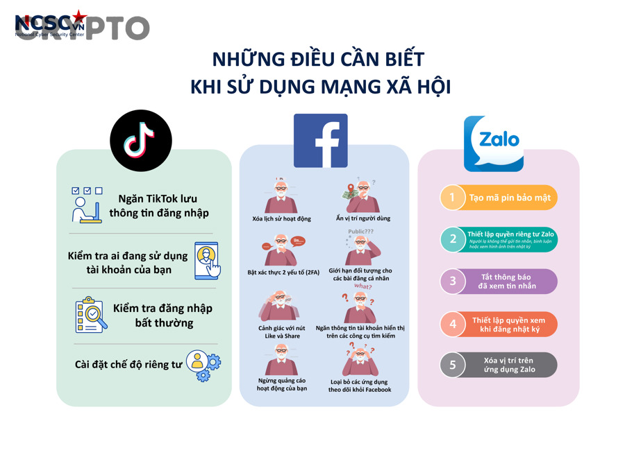 Checklist bảo mật tài khoản crypto cho người mới: tránh phishing, mất 2FA và truy cập trái phép