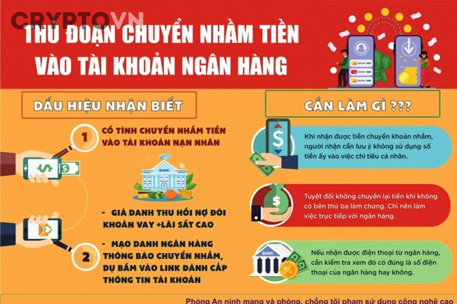 Kiểm tra an toàn trước khi chuyển tiền ICO