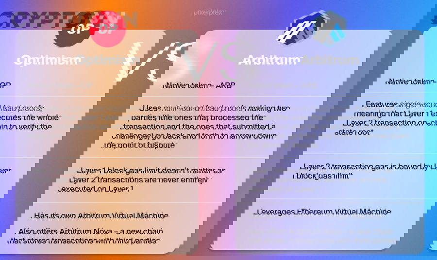 So sánh Arbitrum vs Optimism: Chọn Layer 2 phù hợp cho người mới đầu tư crypto