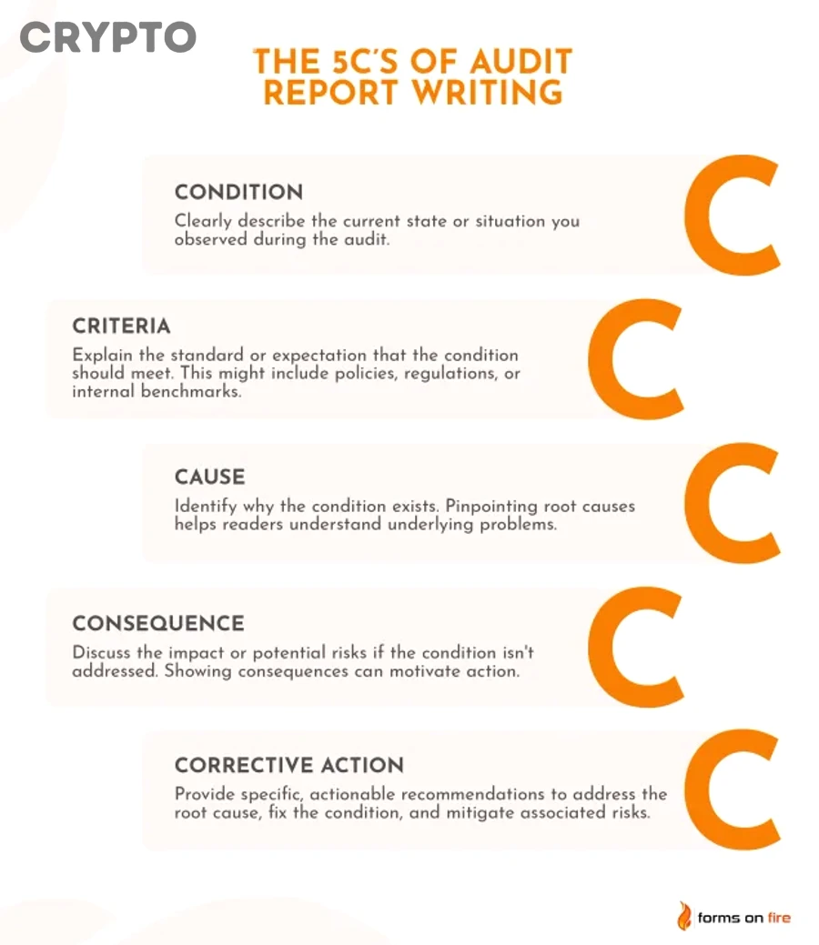 Audit report có đồng nghĩa dự án an toàn tuyệt đối không?