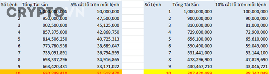 Cách Áp Dụng Quy Tắc 1–2% Vốn Mỗi Lệnh Trong Crypto Cho Trader Mới Để Bảo Toàn Tài Khoản