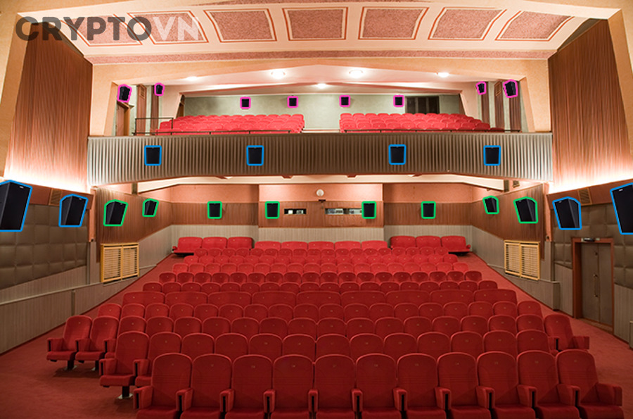 Biểu đồ giá với swing high swing low và vùng thanh khoản dễ bị quét stop loss