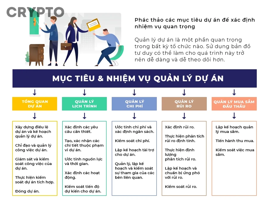 Làm thế nào để kết hợp team và sản phẩm thành một framework đánh giá dự án crypto?