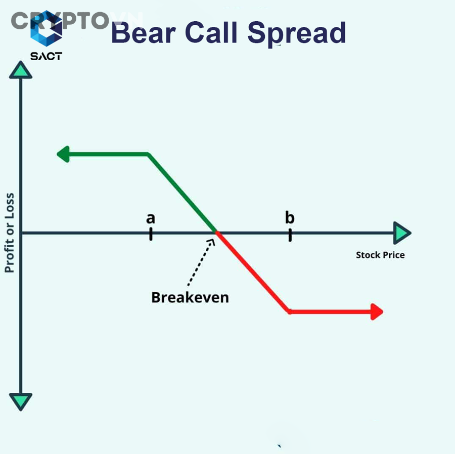 Bear Market Crypto Có Thực Sự Cần Một Chiến Lược Theo Từng Giai Đoạn Không?