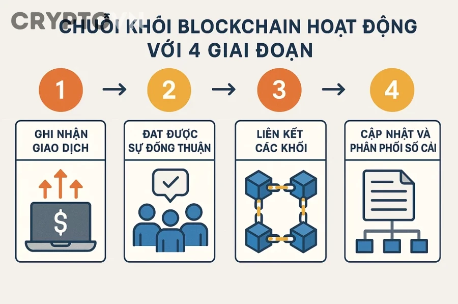 Cơ chế tính gas fee trên Ethereum - gas limit và gas price