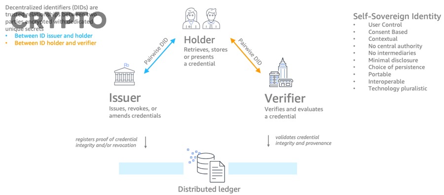 Người mới nên bắt đầu networking trong cộng đồng Web3 từ đâu?