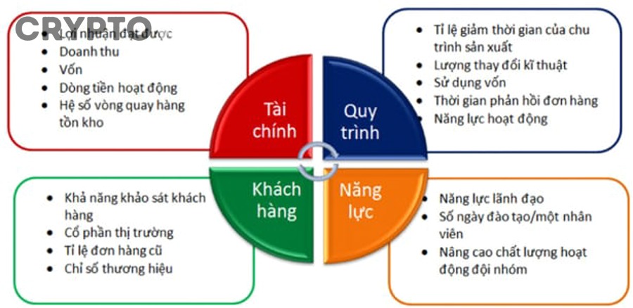 Những ví dùng cho BSC phổ biến nhất hiện nay là gì?