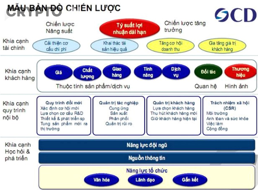 Người dùng BSC có nên phân biệt ví nóng, ví lạnh và ví tác vụ không?