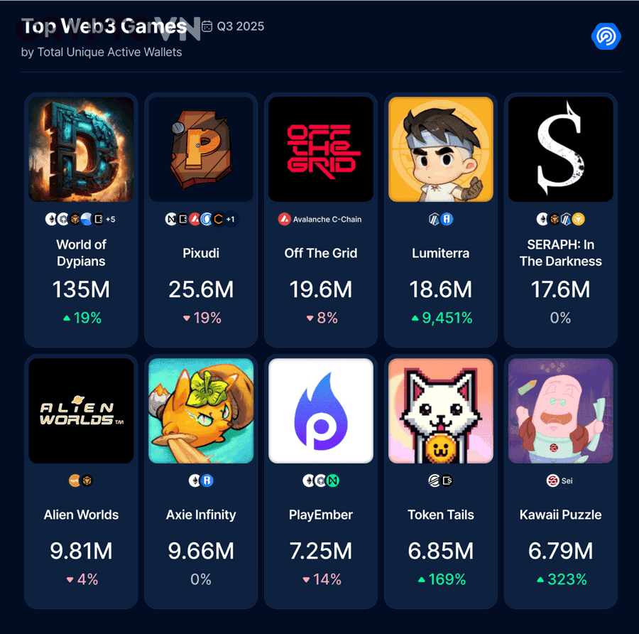 Checklist nhanh: Người mới nên chọn Web3 game theo quy trình nào?