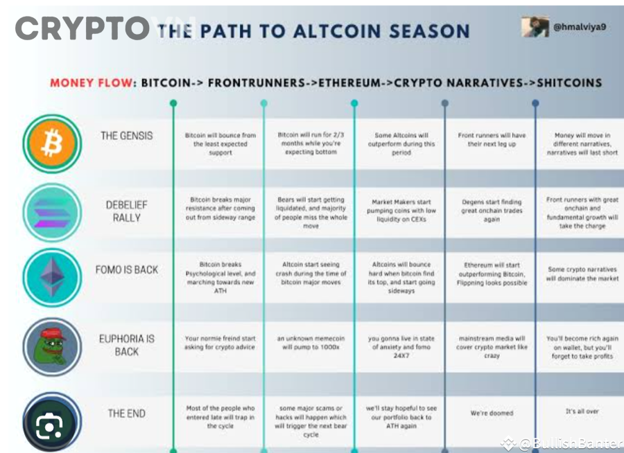 Mùa Bitcoin (Bitcoin Season) Là Gì Và Khác Altseason Như Thế Nào?