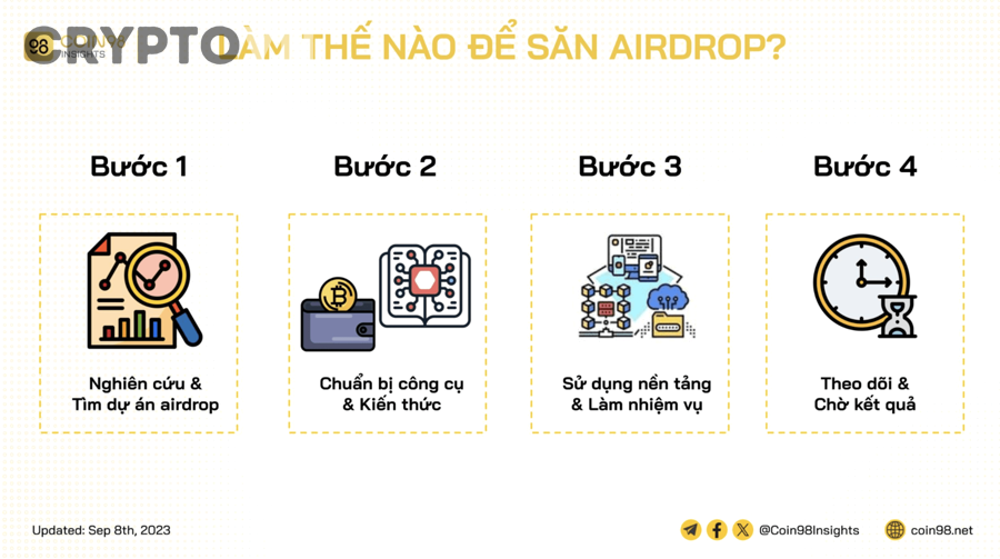 Người mới nên xây dựng lộ trình săn retroactive như thế nào để vừa hiệu quả vừa tiết kiệm?