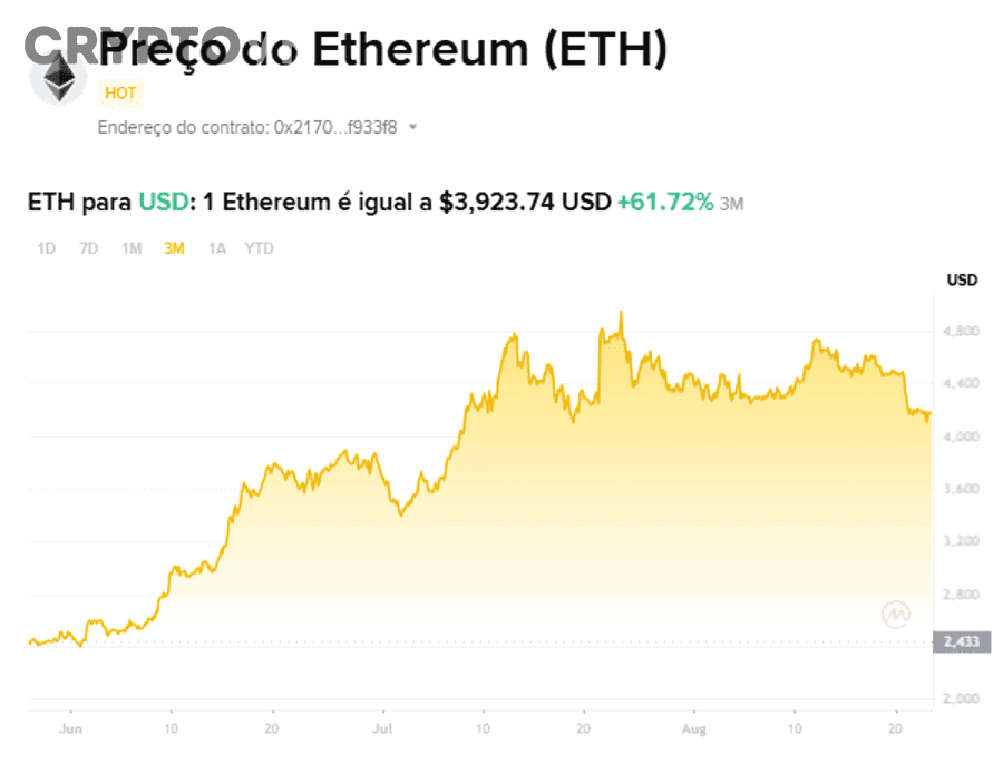 So Sánh Phí Giao Dịch Solana So Với Ethereum: Blockchain Nào Rẻ Hơn Cho Nhà Đầu Tư Crypto?