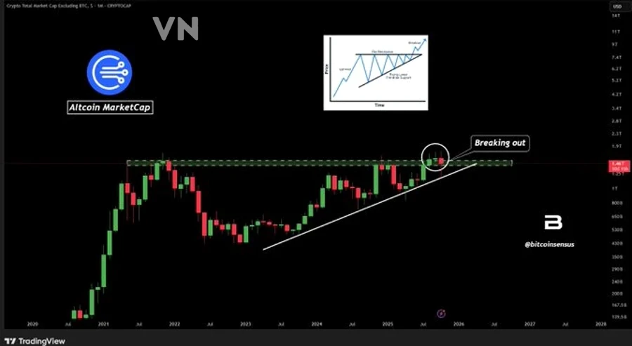 RSI và Stochastic RSI Phát Hiện Altcoin Breakout Sớm Như Thế Nào?