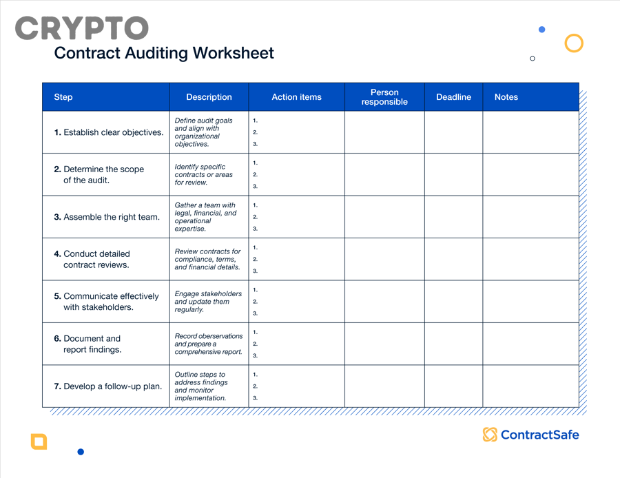 Checklist kiểm tra audit và quyền quản trị trong dự án crypto