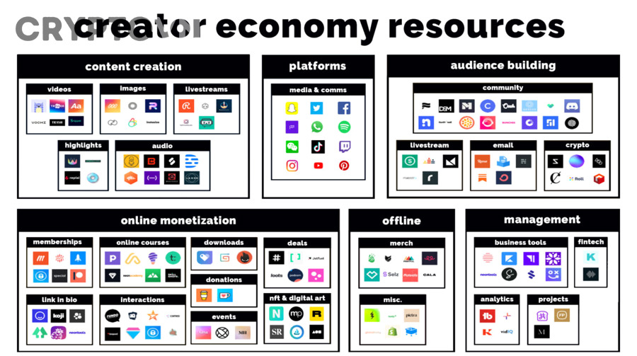 Creator nên bắt đầu ứng dụng Web3 từ đâu để xây cộng đồng bền vững?