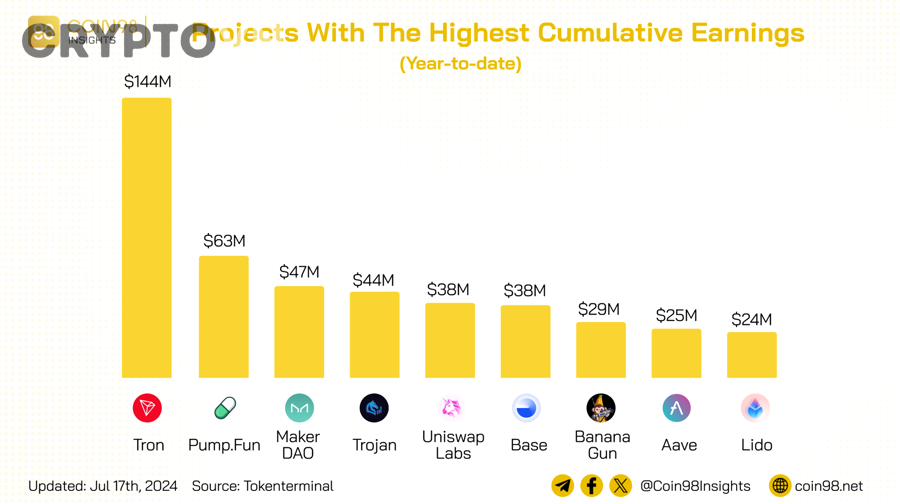 Chiến lược chốt lời bull run crypto và quản trị danh mục