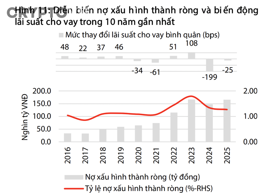 Minh họa biểu đồ nguồn cung và định giá token