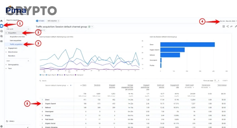 Đọc báo cáo audit smart contract và đối chiếu contract address