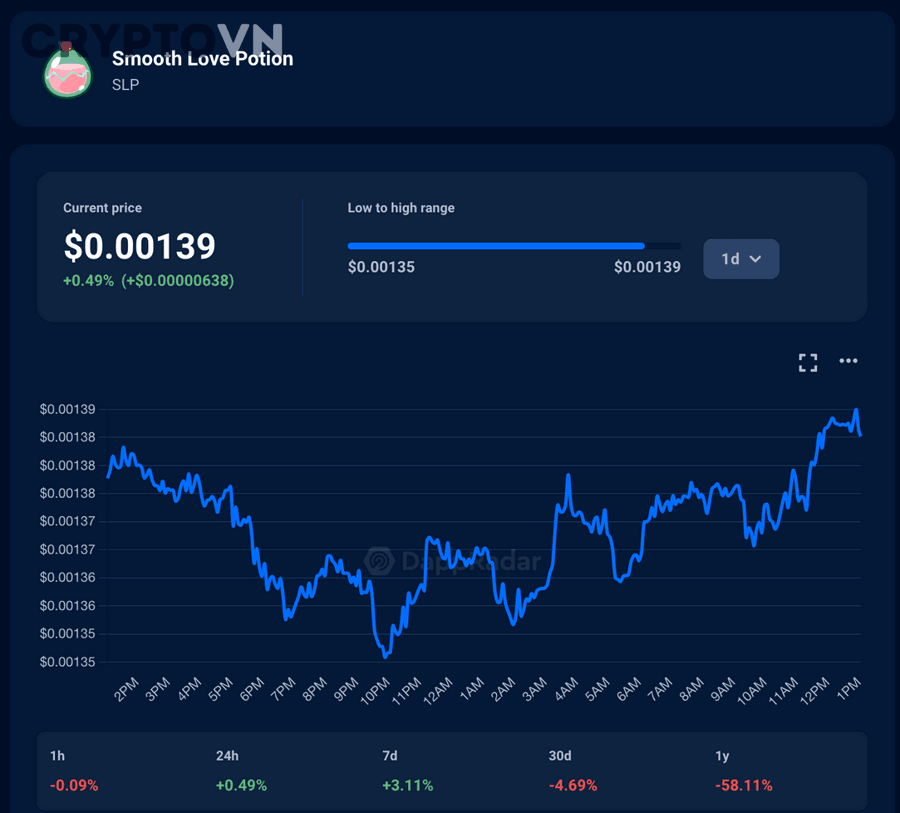 Token AXS là gì trong Axie Infinity?
