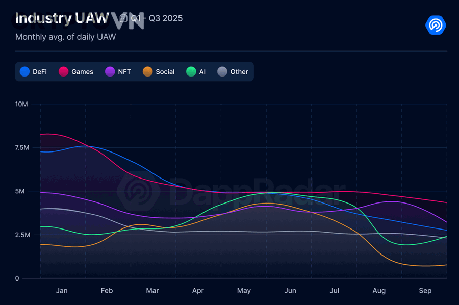 Khám Phá Xu Hướng Web3 Gaming Hiện Nay: 7 Dịch Chuyển Mới Nhà Đầu Tư Crypto Cần Biết