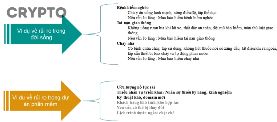 Checklist quản lý rủi ro DeFi và bảo vệ vốn