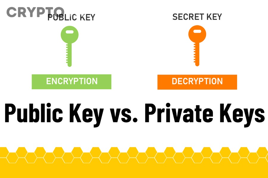 Vì sao cần bảo vệ Private Key tuyệt đối?